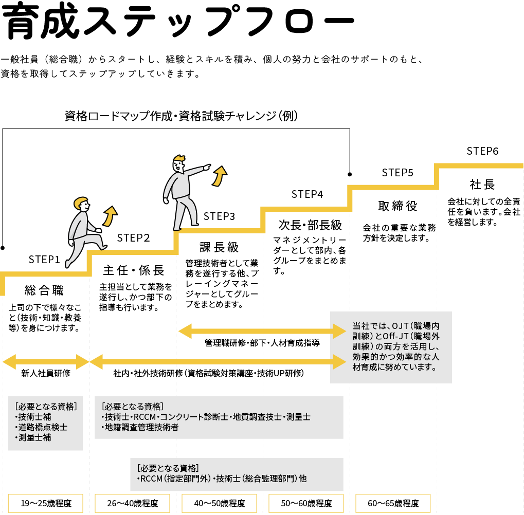 スクロール可能な画像